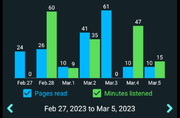 Stats tab slide